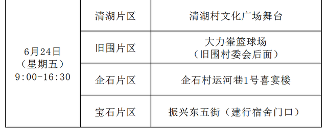 今天，东莞多镇街（园区）开展区域核酸检测