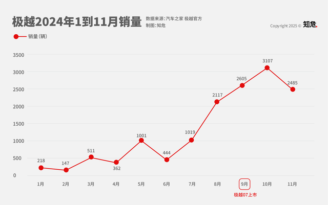 从极越的轰然崩塌，看背后千疮百孔的车企供应商们