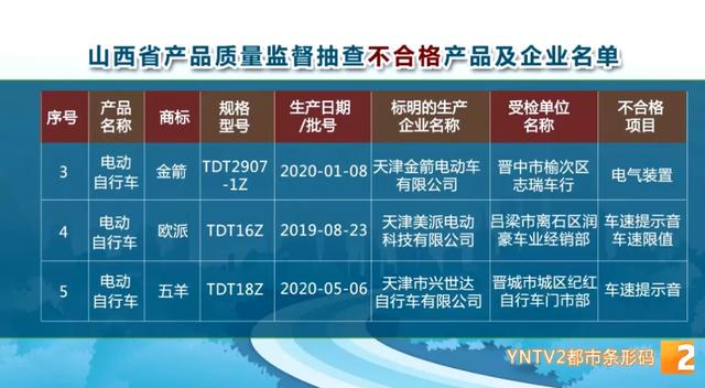 曝光！5批次电动自行车抽检不合格！涉及绿佳、欧派等品牌