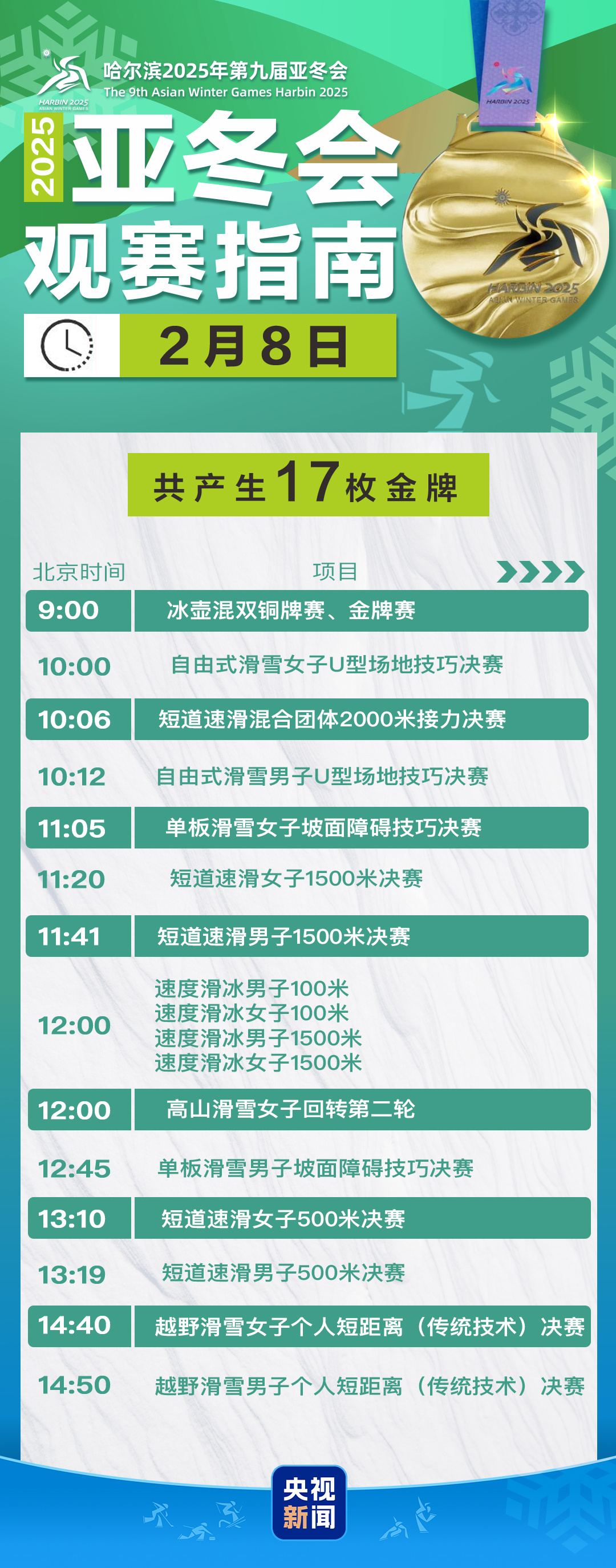 冲击首金！亚冬会今日比赛看点→