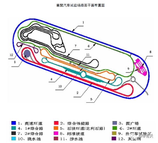 综合坏路试验方法