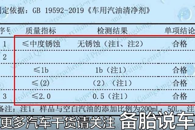 涡轮车用起来更娇气？注意这3件事就好了