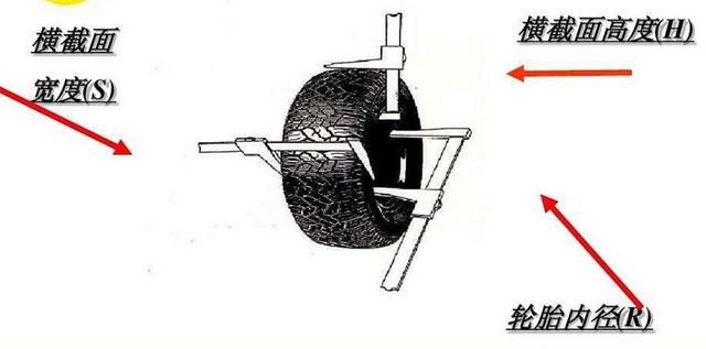 轮胎上的各种字符都表示什么意思，家用车的轮胎又该如何选择呢？