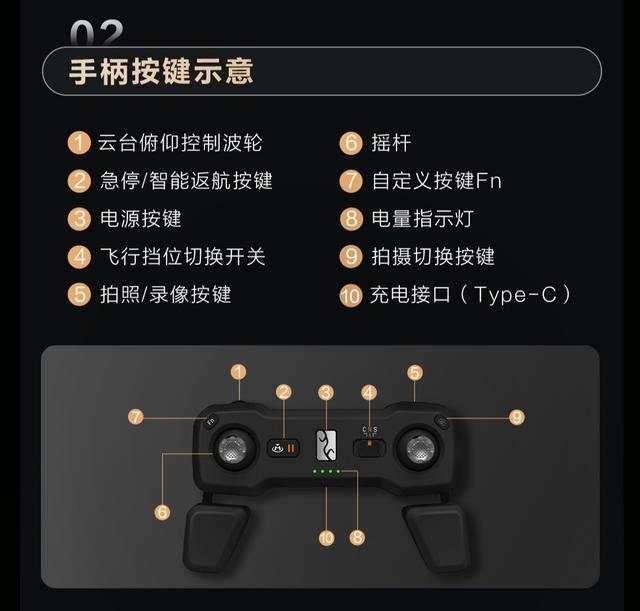 比亚迪仰望U8越野玩家版汽车上线车载无人机操作指南