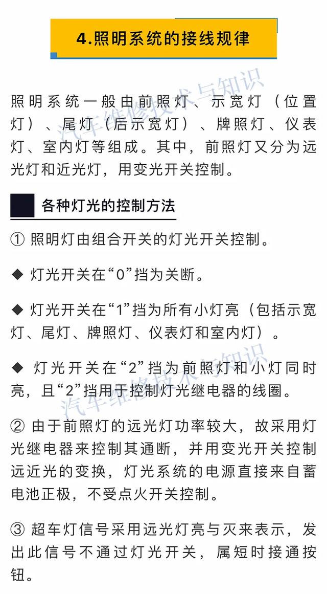 一文全面搞懂汽车电路的基本接线规律