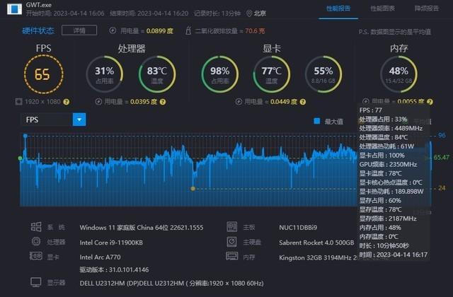 【游戏日谈】三上老师力作不容错过 锐炫A770能爽玩《幽灵线：东京》吗？