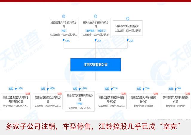 2022失意车企对对碰：陆风消失已久、威马高开低走