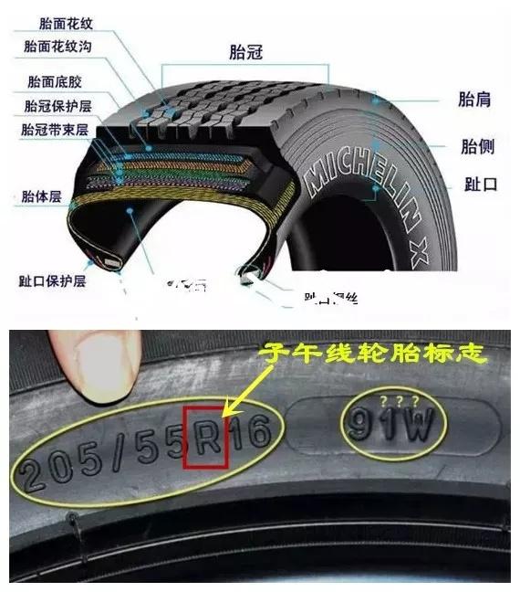 轮胎上的各种字符都表示什么意思，家用车的轮胎又该如何选择呢？