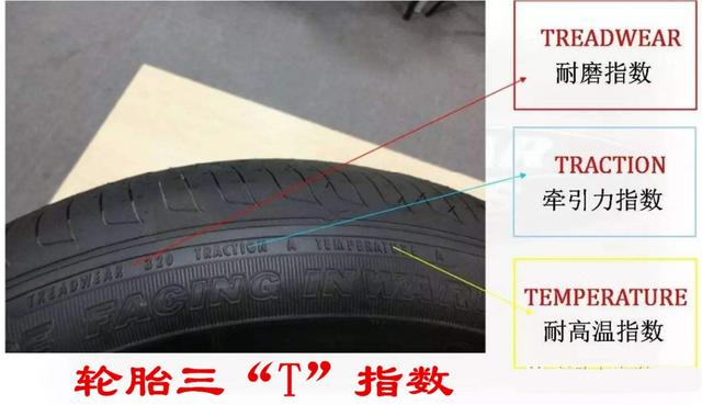 轮胎上的各种字符都表示什么意思，家用车的轮胎又该如何选择呢？