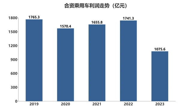 去年汽车业人均工资15.8万元，主动离职率十年最低！