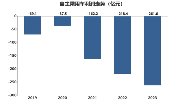 去年汽车业人均工资15.8万元，主动离职率十年最低！