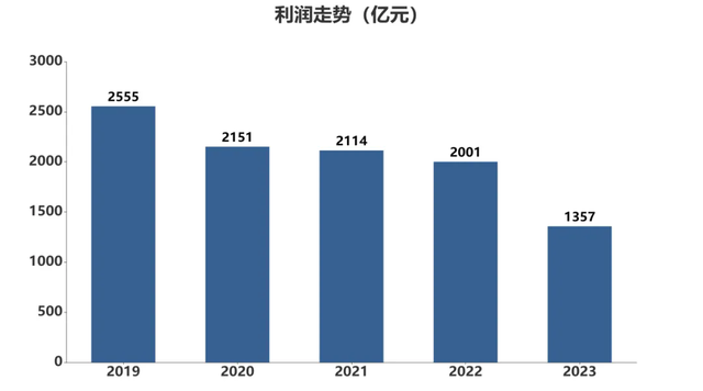 去年汽车业人均工资15.8万元，主动离职率十年最低！