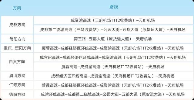 37分钟飙拢！6月27日，18号线直通新机场！赶飞机最全攻略收好