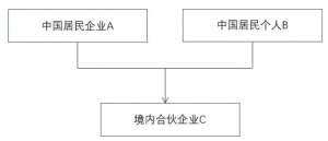 2025年4月1日起施行！税务总局发文调整《中国税收居民身份证明》有关事项