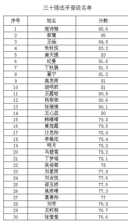 2018永城旅游形象大使：大赛海选30强名单出炉！