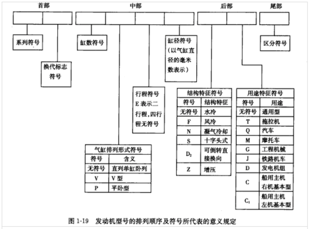 汽车发动机——型号、排列方式、气缸数