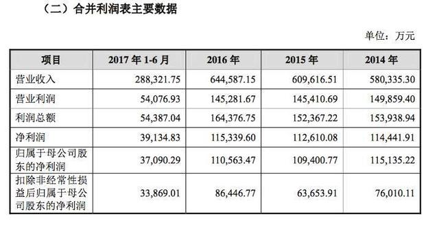 盈利能力超太平鸟，LVMH入股，欧时力母公司上市稳了？