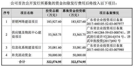 盈利能力超太平鸟，LVMH入股，欧时力母公司上市稳了？