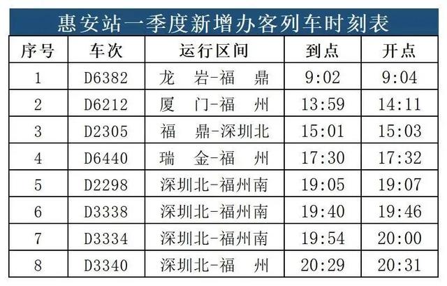 1月10日起，福建多地列车有调整！