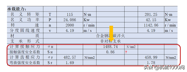 如何快速学会齿轮设计？技能包强势总结