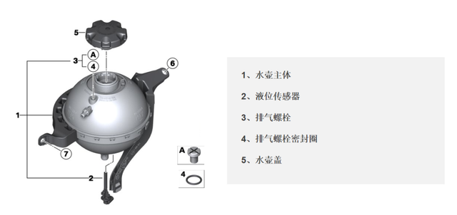 汽车副水壶坏了有什么症状，应该怎么办