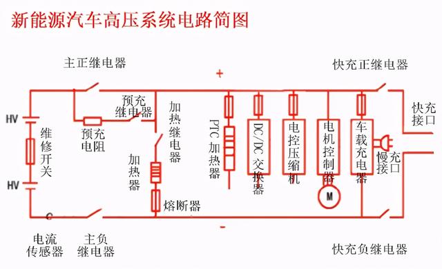 搞懂纯电动汽车高压上下电时序，再也不用担心意外断电了