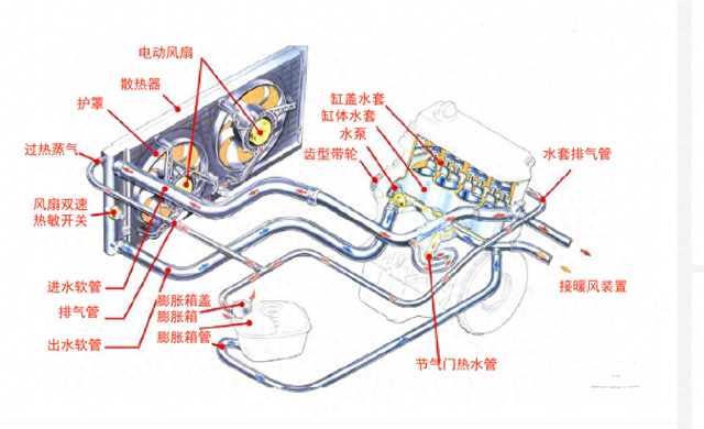 汽车副水壶坏了有什么症状，应该怎么办