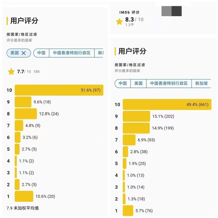 中新网评《哪吒2》出海：文化解释权与话语权的重新洗牌