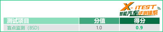 居然5分钟不用摸方向盘？测现代SmartSense驾驶辅助系统