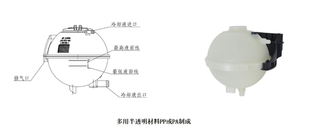 汽车副水壶坏了有什么症状，应该怎么办