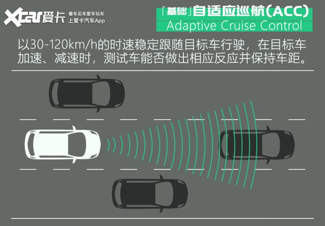 居然5分钟不用摸方向盘？测现代SmartSense驾驶辅助系统