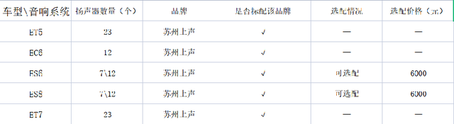 别人都用大品牌，蔚来却独爱国产音响？苏州上声产品如何？
