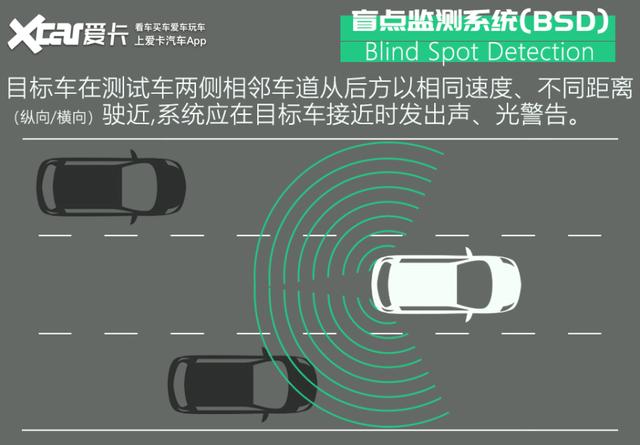 居然5分钟不用摸方向盘？测现代SmartSense驾驶辅助系统