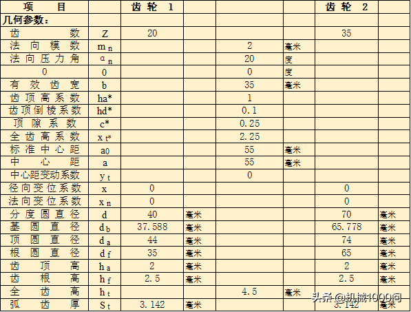 如何快速学会齿轮设计？技能包强势总结