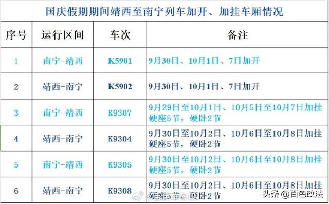 国庆期间，百色往这些方向加开或重联列车→