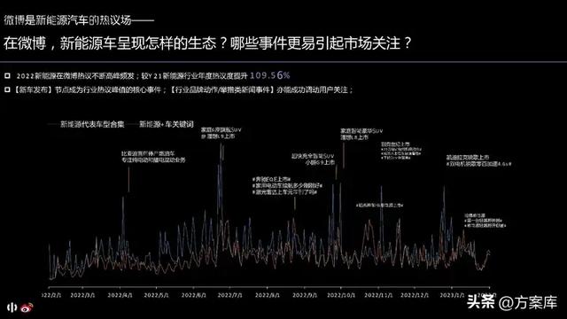 2023 高合汽车新车上市微博推广方案