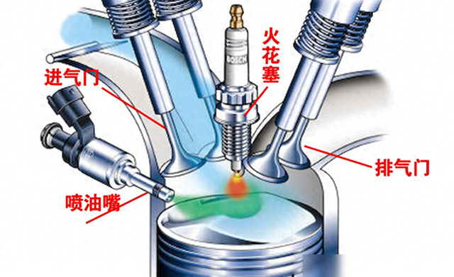 冬天冷启动：喷油量是热车的100倍，为啥油耗没增加100倍？