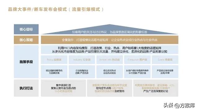 2023 高合汽车新车上市微博推广方案