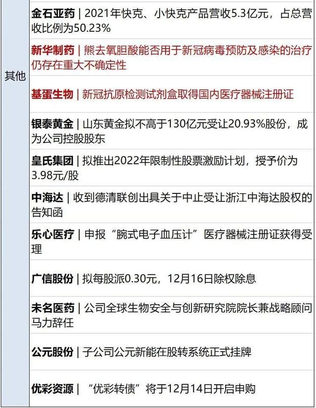 早财经｜美国一架B-2隐形轰炸机受损；“通信行程卡”13日下线；中国台球协会：停止梁文博等6名球员比赛资格