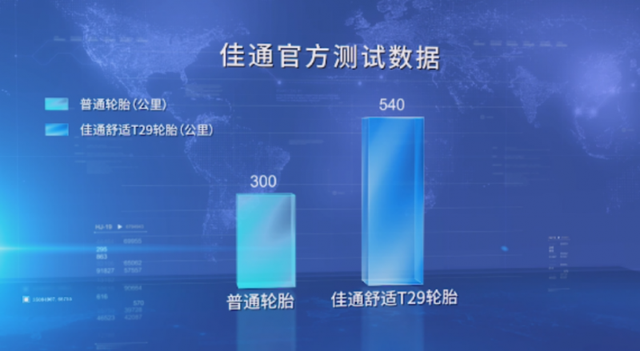 耐磨轮胎推荐和价格分享——新能源汽车篇