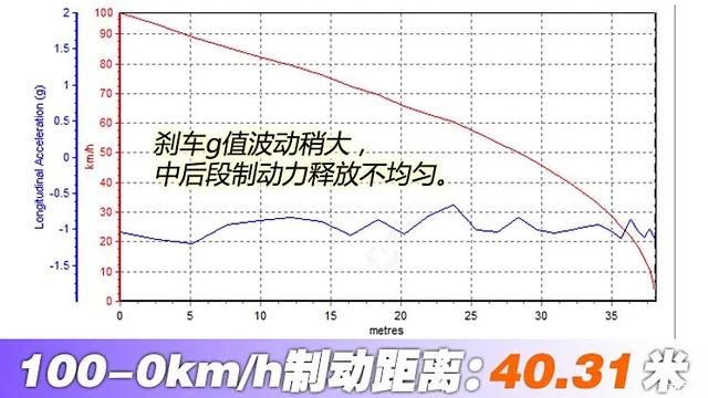 海鸥：仅需6万多，这性价比太高！超大空间，一个月卖出近5万台！