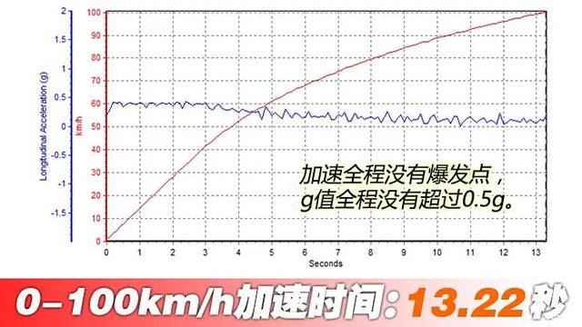 海鸥：仅需6万多，这性价比太高！超大空间，一个月卖出近5万台！