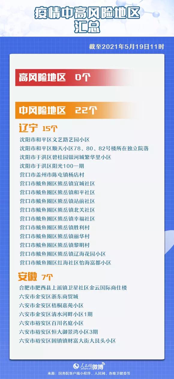 营口 “零号病人”仍在调查中！又有两地升为中风险！客运停运！