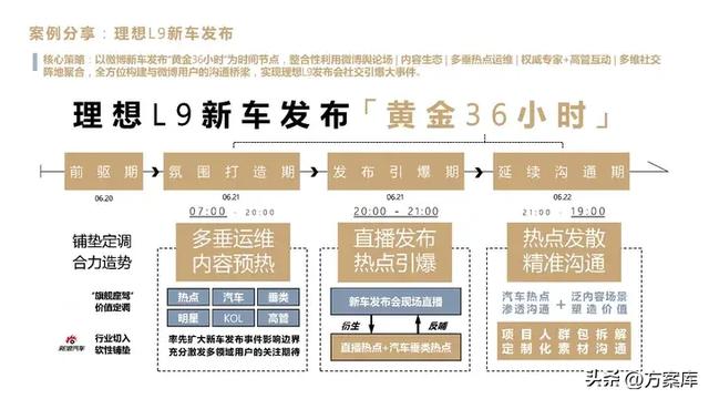 2023 高合汽车新车上市微博推广方案