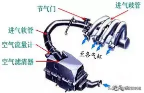 汽车发动机进气系统和排气系统图解，你都了解你汽车的发动机吗？