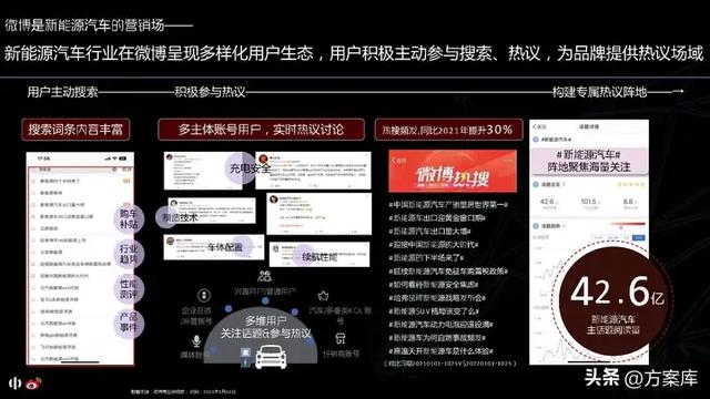 2023 高合汽车新车上市微博推广方案