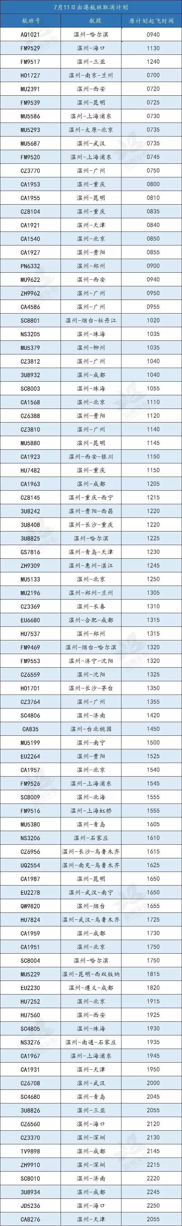 受台风影响 温州这些航班、列车、汽车、公交停运