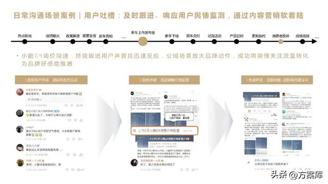 2023 高合汽车新车上市微博推广方案