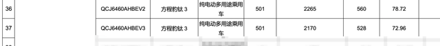 再等等！上半年BYD奇瑞长城都有全新越野SUV上，谁家有机会卖爆？