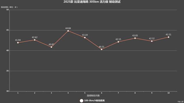 海鸥：仅需6万多，这性价比太高！超大空间，一个月卖出近5万台！